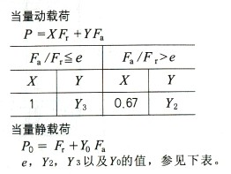 圓錐滾子軸承